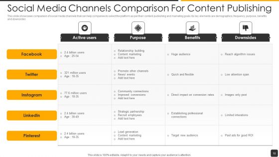 Social Networking Content Ppt PowerPoint Presentation Complete Deck With Slides