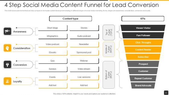 Social Networking Content Ppt PowerPoint Presentation Complete Deck With Slides