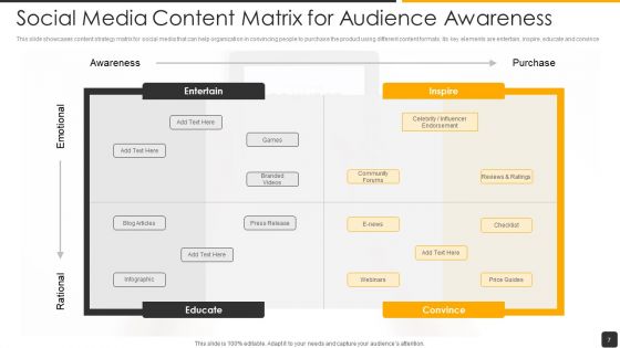 Social Networking Content Ppt PowerPoint Presentation Complete Deck With Slides