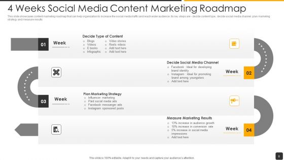 Social Networking Content Ppt PowerPoint Presentation Complete Deck With Slides