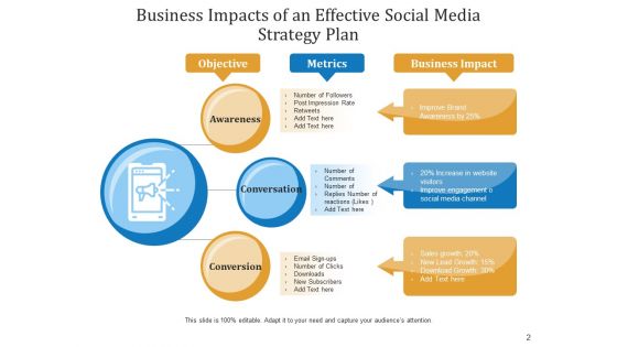 Social Networking Platform Action Plan Business Growth Ppt PowerPoint Presentation Complete Deck