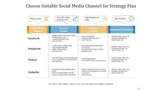Social Networking Platform Action Plan Business Growth Ppt PowerPoint Presentation Complete Deck