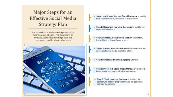 Social Networking Platform Action Plan Business Growth Ppt PowerPoint Presentation Complete Deck