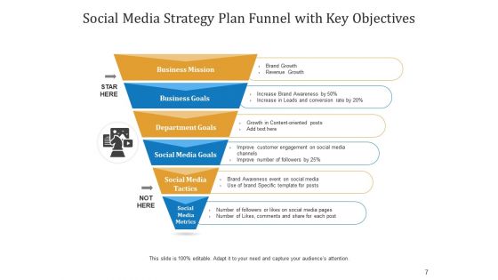 Social Networking Platform Action Plan Business Growth Ppt PowerPoint Presentation Complete Deck