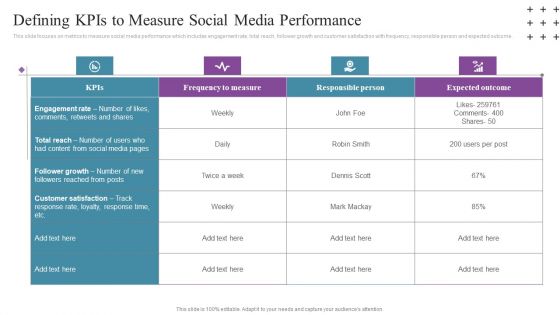 Social Networking Program Defining Kpis To Measure Social Media Performance Inspiration PDF