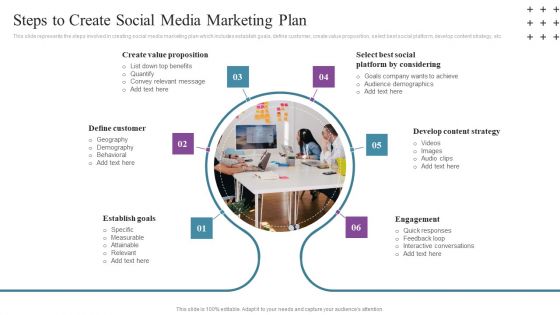 Social Networking Program Steps To Create Social Media Marketing Plan Information PDF