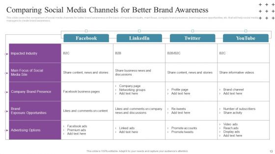 Social Networking Program To Improve Consumer Ppt PowerPoint Presentation Complete Deck With Slides