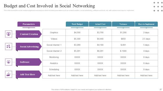 Social Networking Program To Improve Consumer Ppt PowerPoint Presentation Complete Deck With Slides