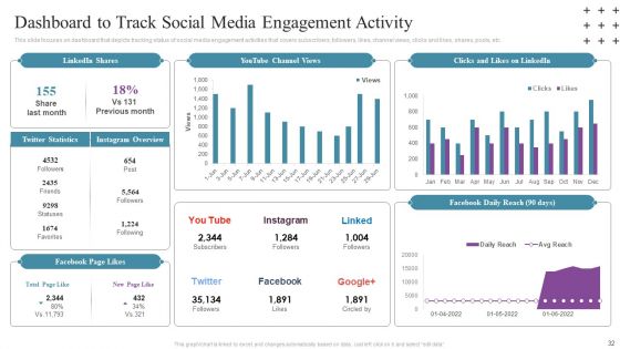 Social Networking Program To Improve Consumer Ppt PowerPoint Presentation Complete Deck With Slides