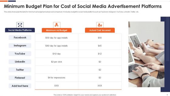 Social Networking Promotional Campaign Budget Ppt PowerPoint Presentation Complete Deck With Slides