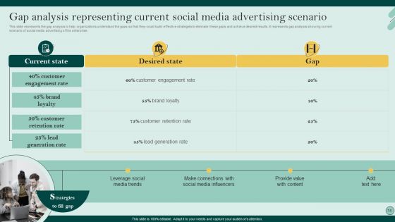 Social Networks Marketing To Improve Brand Awareness Ppt PowerPoint Presentation Complete Deck With Slides