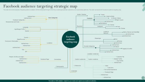 Social Networks Marketing To Improve Brand Awareness Ppt PowerPoint Presentation Complete Deck With Slides