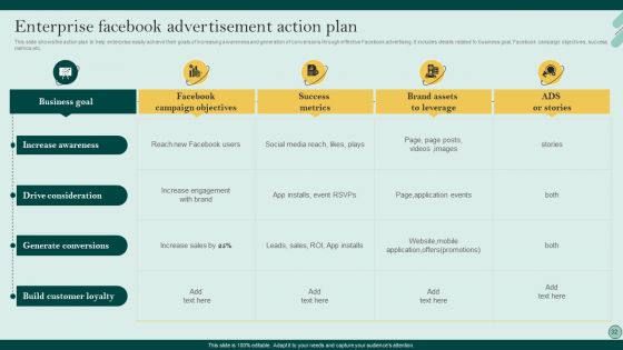 Social Networks Marketing To Improve Brand Awareness Ppt PowerPoint Presentation Complete Deck With Slides