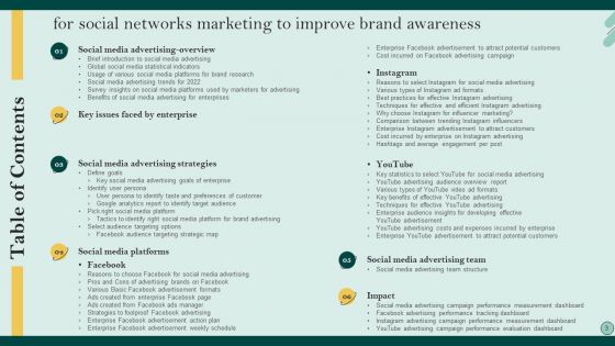 Social Networks Marketing To Improve Brand Awareness Ppt PowerPoint Presentation Complete Deck With Slides