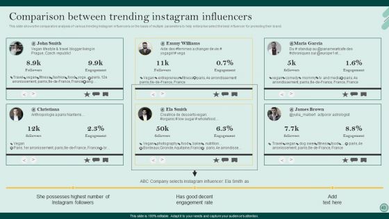 Social Networks Marketing To Improve Brand Awareness Ppt PowerPoint Presentation Complete Deck With Slides