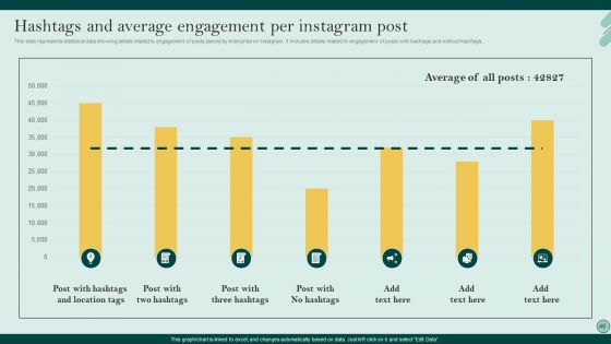 Social Networks Marketing To Improve Brand Awareness Ppt PowerPoint Presentation Complete Deck With Slides