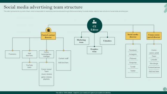 Social Networks Marketing To Improve Brand Awareness Ppt PowerPoint Presentation Complete Deck With Slides