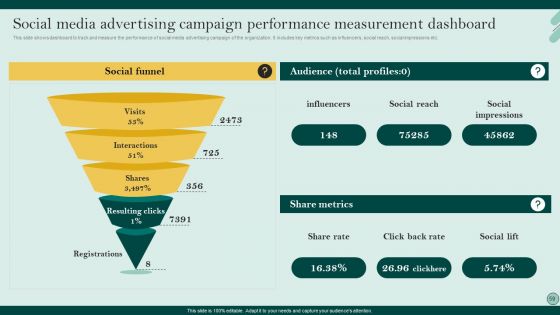Social Networks Marketing To Improve Brand Awareness Ppt PowerPoint Presentation Complete Deck With Slides