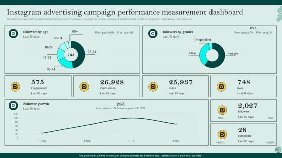 Social Networks Marketing To Improve Brand Awareness Ppt PowerPoint Presentation Complete Deck With Slides