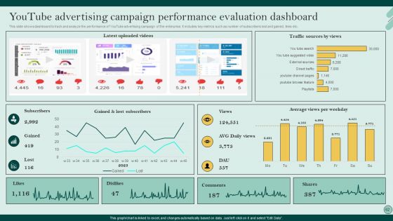 Social Networks Marketing To Improve Brand Awareness Ppt PowerPoint Presentation Complete Deck With Slides