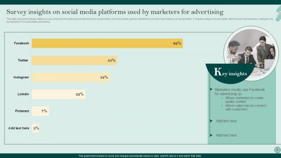 Social Networks Marketing To Improve Brand Awareness Ppt PowerPoint Presentation Complete Deck With Slides