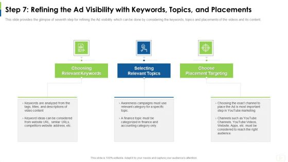 Social Platform As Profession Step 7 Refining The Ad Visibility With Keywords Topics And Placements Elements PDF