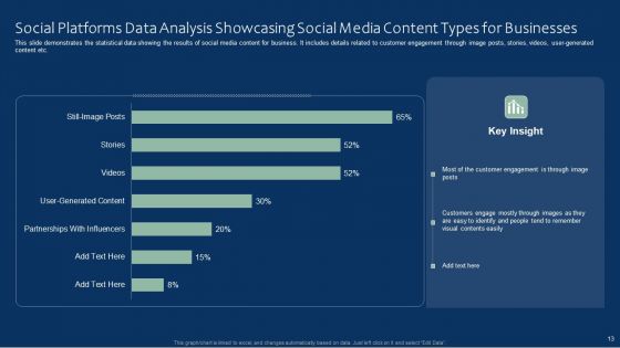 Social Platforms Data Analysis Ppt PowerPoint Presentation Complete With Slides