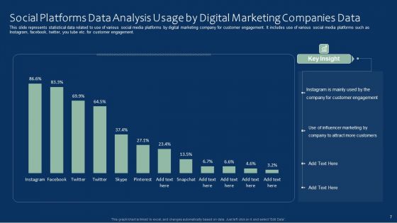 Social Platforms Data Analysis Ppt PowerPoint Presentation Complete With Slides