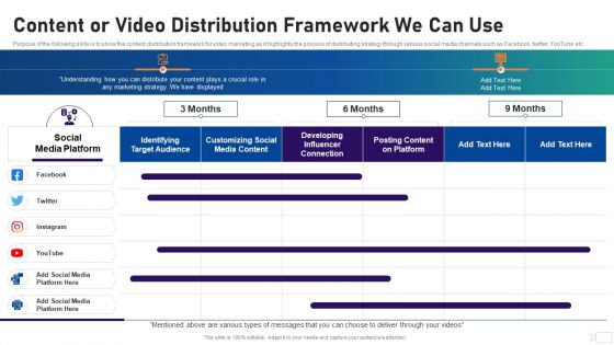Social Video Advertising Playbook Content Or Video Distribution Framework We Can Use Ppt Inspiration Design Templates PDF