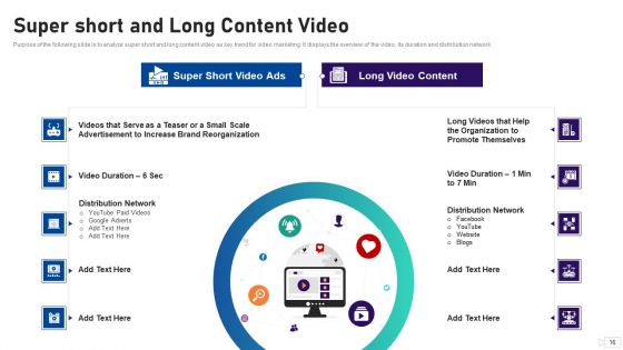Social Video Advertising Playbook Ppt PowerPoint Presentation Complete Deck With Slides