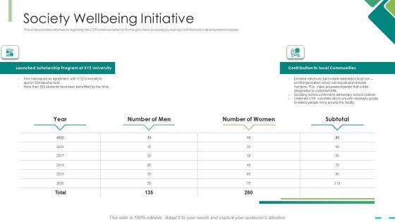 Society Wellbeing Initiative Ppt File Graphics Template PDF