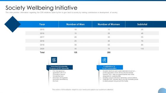 Society Wellbeing Initiative Ppt Summary Example Introduction PDF