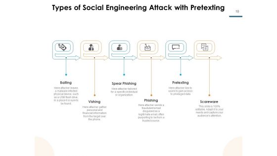 Sociology Social Information Time Ppt PowerPoint Presentation Complete Deck