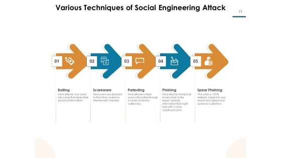 Sociology Social Information Time Ppt PowerPoint Presentation Complete Deck