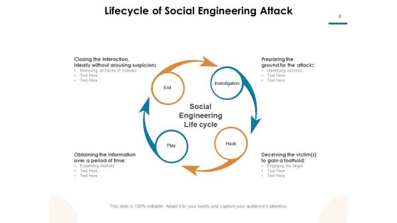 Sociology Social Information Time Ppt PowerPoint Presentation Complete Deck