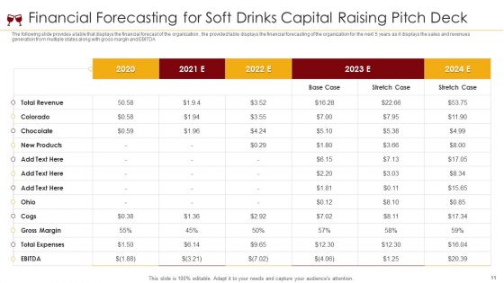 Soft Drinks Capital Raising Pitch Deck Ppt PowerPoint Presentation Complete Deck With Slides