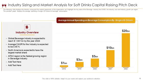 Soft Drinks Capital Raising Pitch Deck Ppt PowerPoint Presentation Complete Deck With Slides