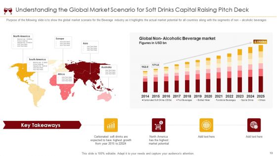 Soft Drinks Capital Raising Pitch Deck Ppt PowerPoint Presentation Complete Deck With Slides
