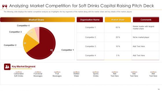 Soft Drinks Capital Raising Pitch Deck Ppt PowerPoint Presentation Complete Deck With Slides