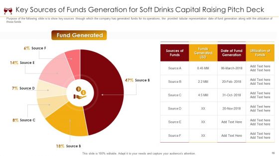 Soft Drinks Capital Raising Pitch Deck Ppt PowerPoint Presentation Complete Deck With Slides