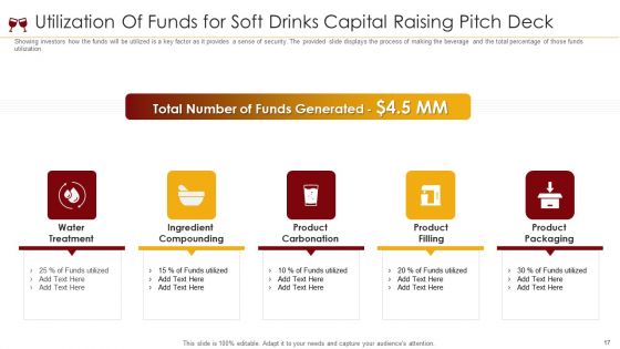 Soft Drinks Capital Raising Pitch Deck Ppt PowerPoint Presentation Complete Deck With Slides