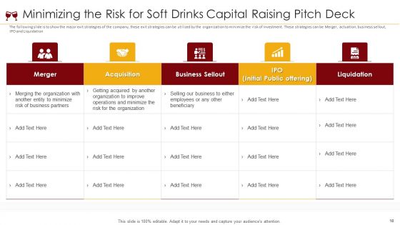 Soft Drinks Capital Raising Pitch Deck Ppt PowerPoint Presentation Complete Deck With Slides