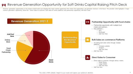 Soft Drinks Capital Raising Pitch Deck Ppt PowerPoint Presentation Complete Deck With Slides