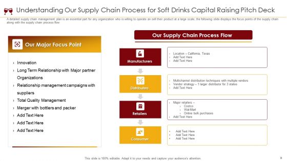 Soft Drinks Capital Raising Pitch Deck Ppt PowerPoint Presentation Complete Deck With Slides
