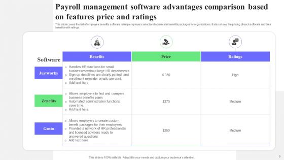 Software Advantages Ppt PowerPoint Presentation Complete Deck With Slides