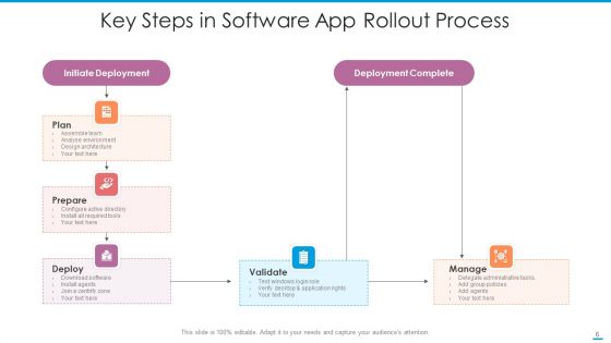Software App Rollout Database Performance Ppt PowerPoint Presentation Complete Deck With Slides
