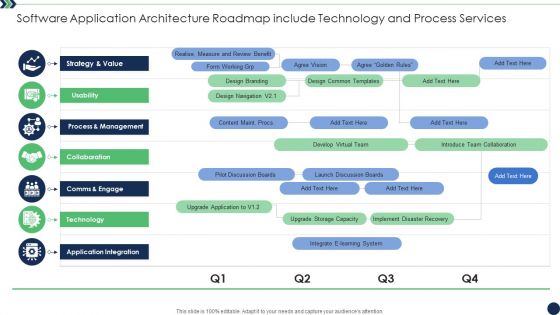 Software Application Architecture Roadmap Include Technology And Process Services Topics PDF