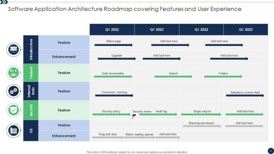Software Application Architecture Roadmap Ppt PowerPoint Presentation Complete Deck With Slides