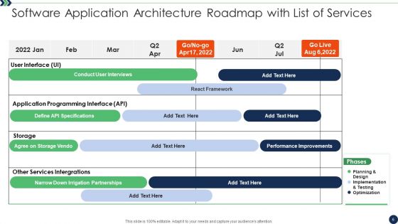 Software Application Architecture Roadmap Ppt PowerPoint Presentation Complete Deck With Slides