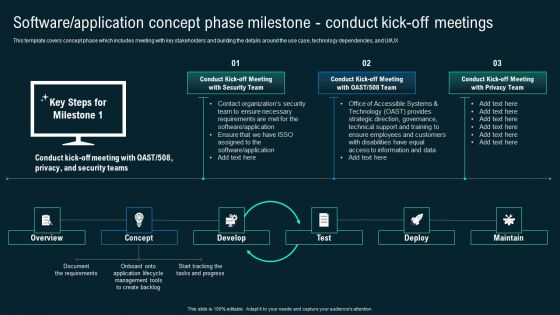 Software Application Concept Phase Milestone Conduct Kick Off Meetings Clipart PDF
